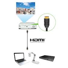 Ket noi cong HDMI cho May Chieu Gan BenQ MW632ST